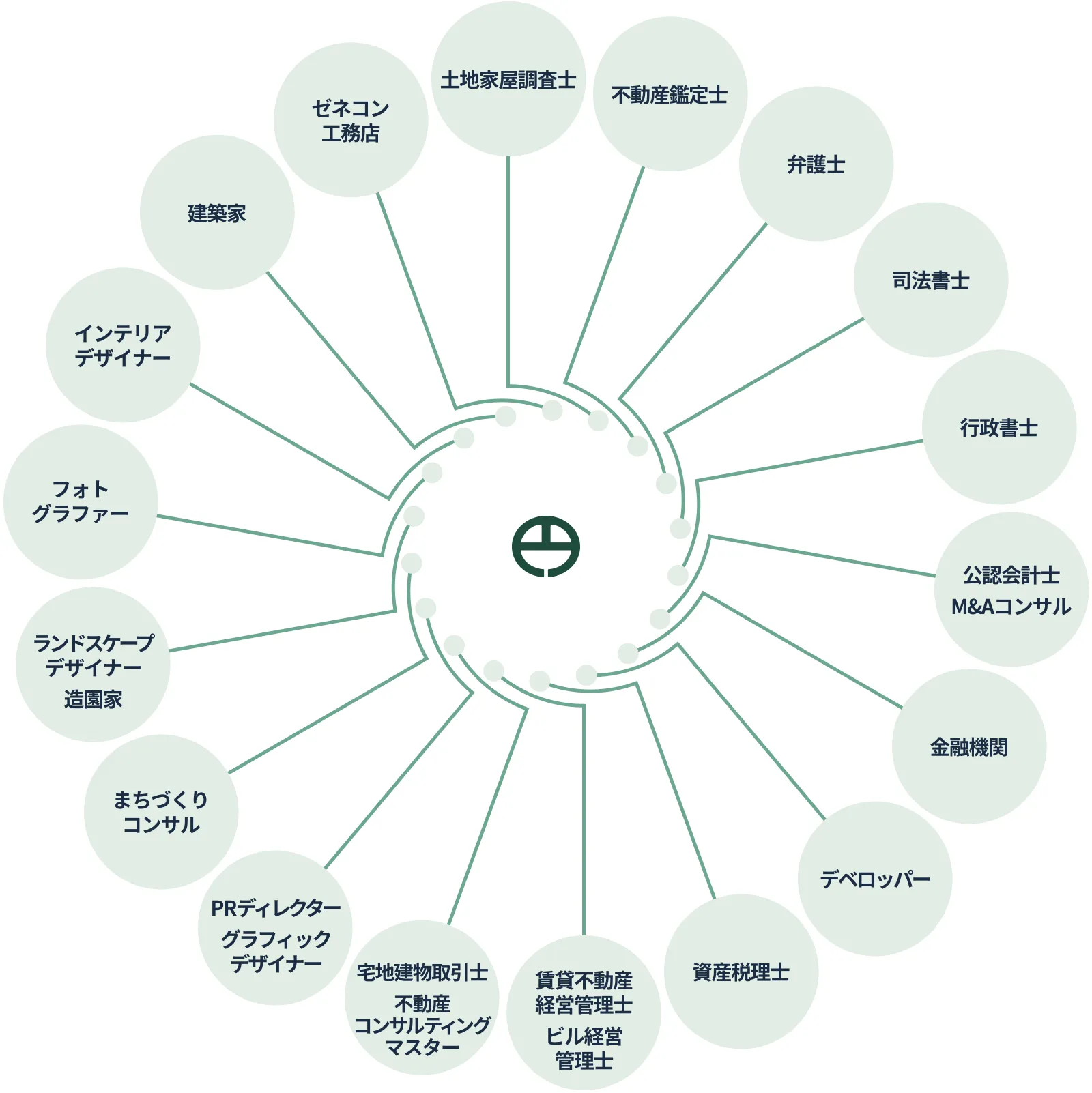 いち円サイクル